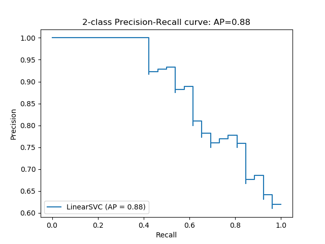 ../../_images/sphx_glr_plot_precision_recall_001.png